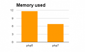 php7_memory_logging_in