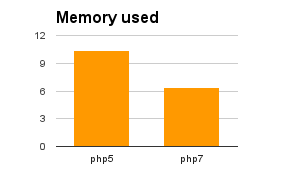 php7_memory_viewing_course