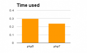 php7_time_logging_in